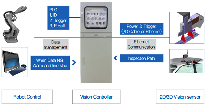 System Diagram